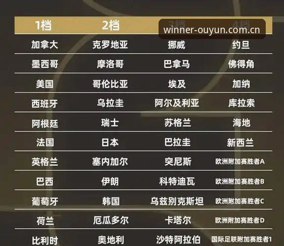 J组德甲帮观察指南：从世界杯抽签到实战数据，三步摸清四队底细